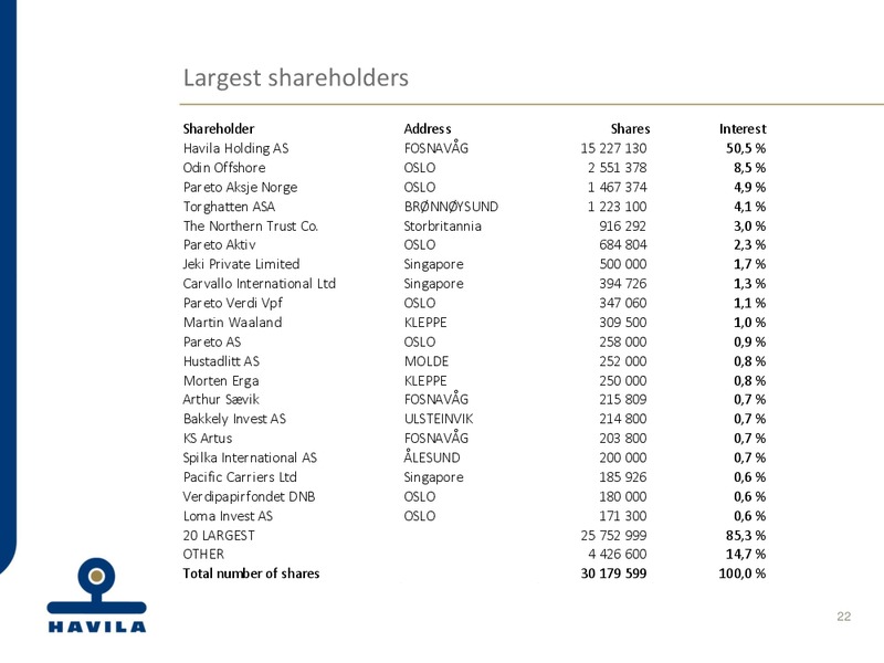 4th Quarter 2014 Accounts – Havila Shipping – slide 22