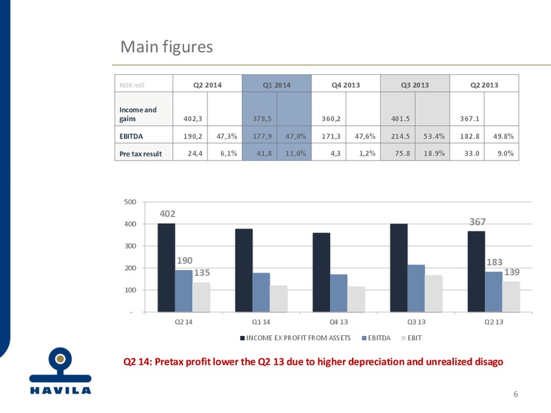 2ND QUARTER 2014 ACCOUNTS – Havila Shipping – slide 6