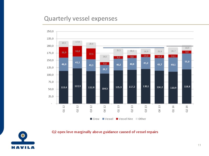 2ND QUARTER 2014 ACCOUNTS – Havila Shipping – slide 11
