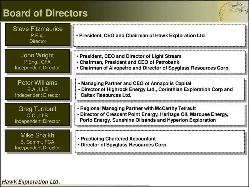 INVESTOR PRESENTATION – Hawk Exploration, Ltd. – slide 4