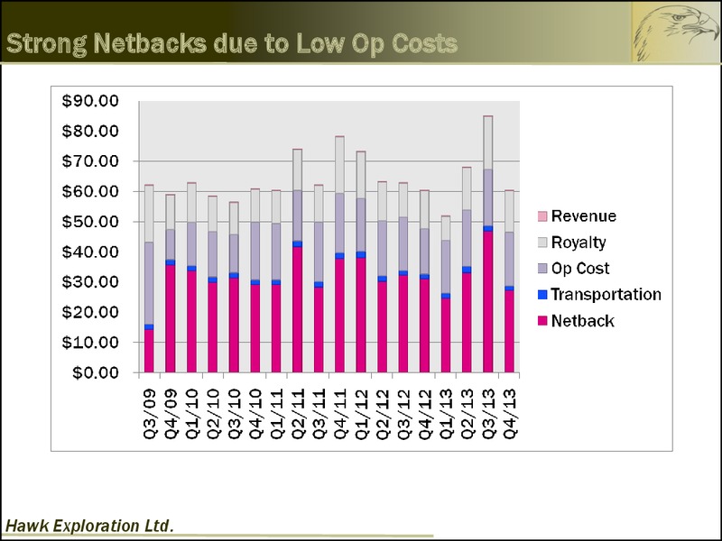 INVESTOR PRESENTATION – Hawk Exploration, Ltd. – slide 7