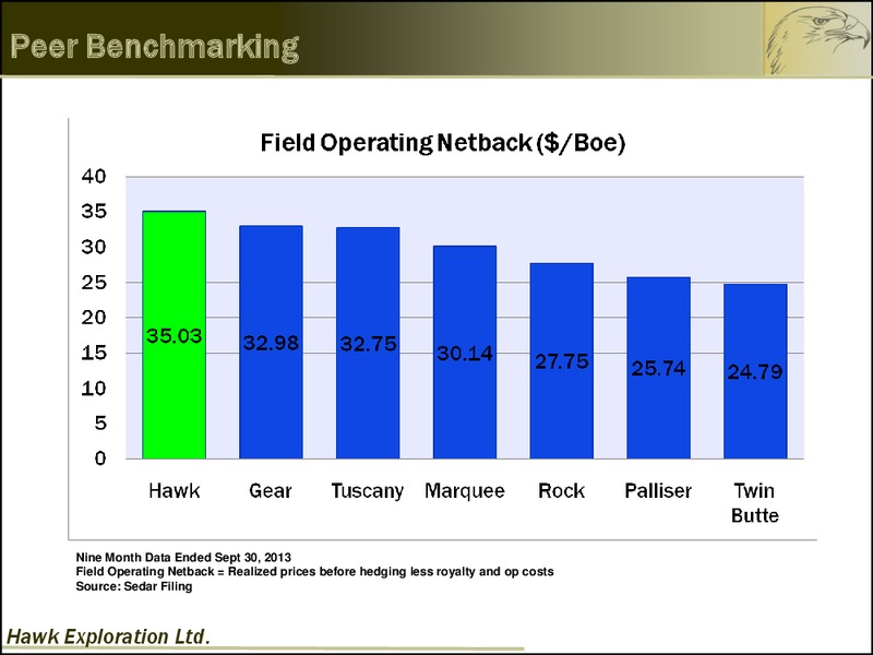 INVESTOR PRESENTATION – Hawk Exploration, Ltd. – slide 9