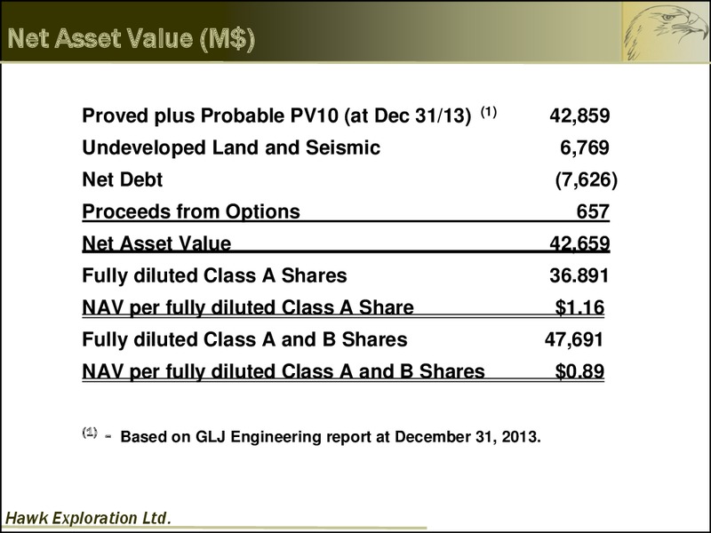 INVESTOR PRESENTATION – Hawk Exploration, Ltd. – slide 20