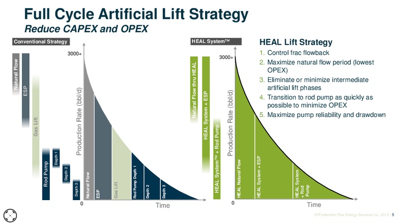 EnerCom The Oil and Gas Conference – HEAL Systems – slide 5