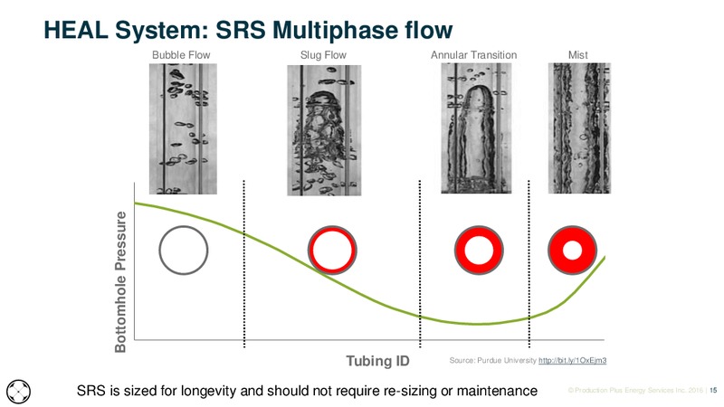 EnerCom The Oil and Gas Conference – HEAL Systems – slide 15