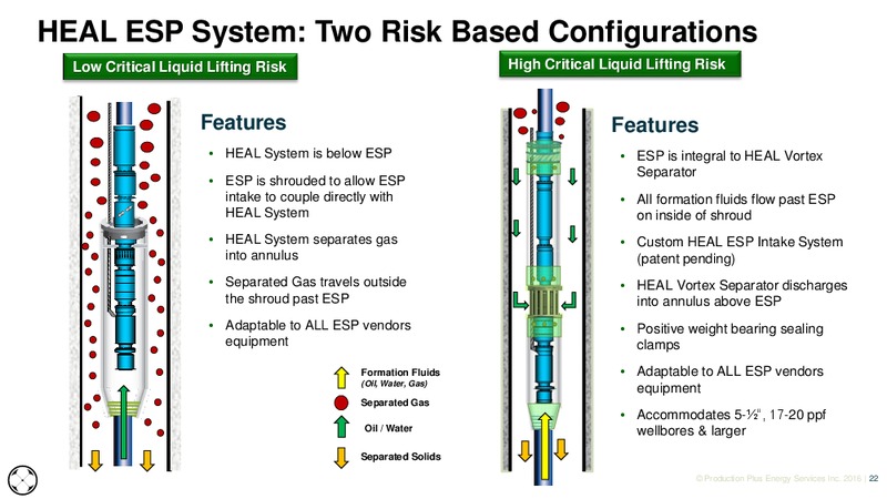 EnerCom The Oil and Gas Conference – HEAL Systems – slide 22