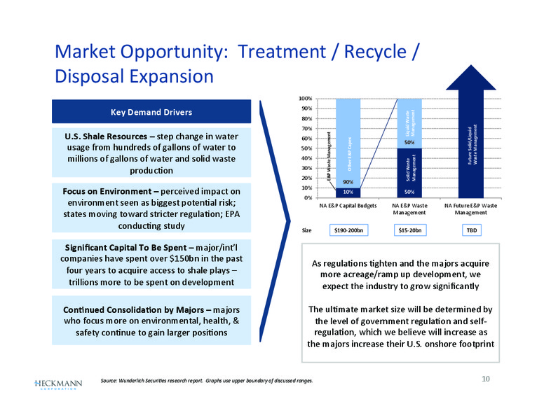 Q2 2012 EARNINGS CALL – Heckmann Corporation – slide 10