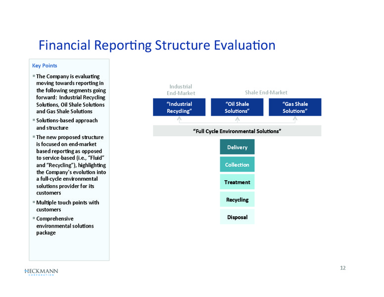 Q2 2012 EARNINGS CALL – Heckmann Corporation – slide 12