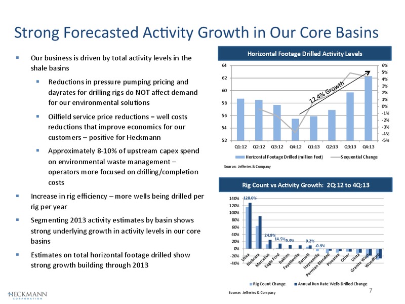 MAY 2013 INVESTOR PRESENTATION – Heckmann Corporation – slide 7