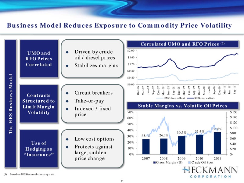 HOULIHAN LOKEYS 7TH ANNUAL GLOBAL INDUSTRIALS CONFERENCE – Heckmann Corporation – slide 13