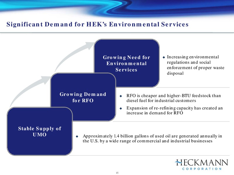 HOULIHAN LOKEYS 7TH ANNUAL GLOBAL INDUSTRIALS CONFERENCE – Heckmann Corporation – slide 14