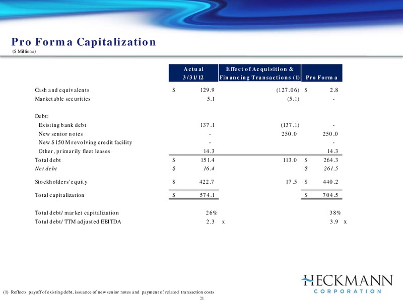 HOULIHAN LOKEYS 7TH ANNUAL GLOBAL INDUSTRIALS CONFERENCE – Heckmann Corporation – slide 20