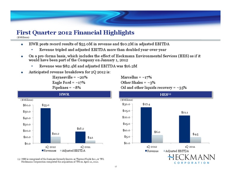GLOBAL HUNTER SECURITIES 100 ENERGY CONFERENCE – Heckmann Corporation – slide 16