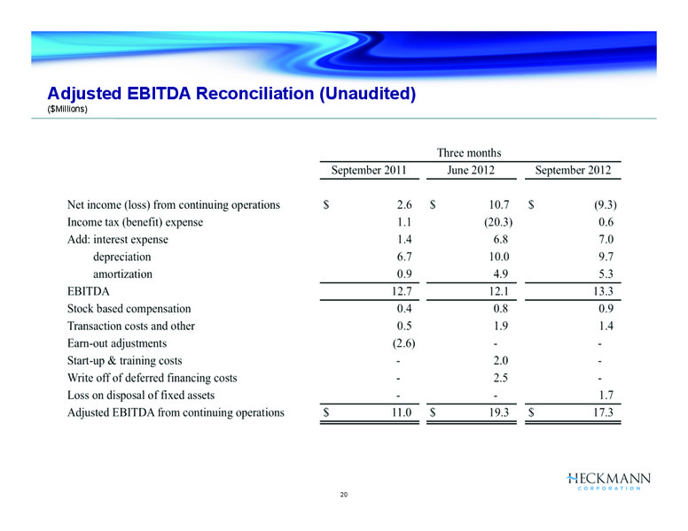 Q3 2012 EARNINGS CALL – Heckmann Corporation – slide 19