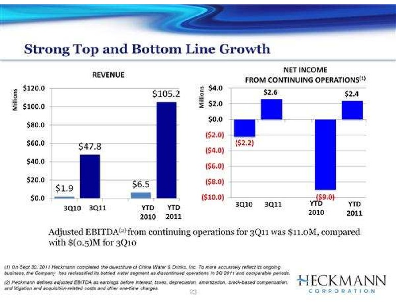 NOVEMBER 2011 INVESTOR PRESENTATION – Heckmann Corporation – slide 23