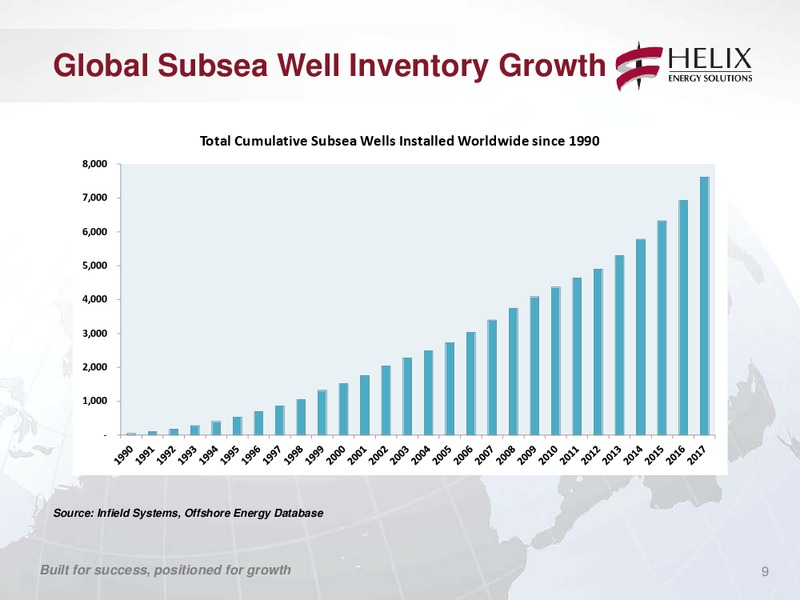 COMPANY UPDATE – Helix Energy Solutions – slide 8