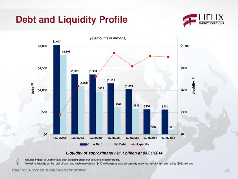 COMPANY UPDATE – Helix Energy Solutions – slide 25