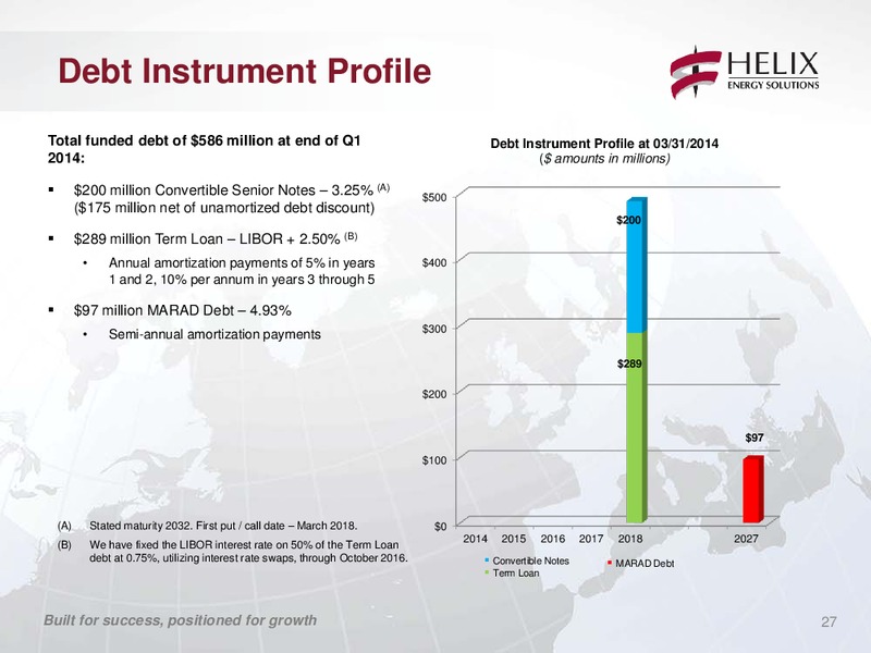 COMPANY UPDATE – Helix Energy Solutions – slide 26