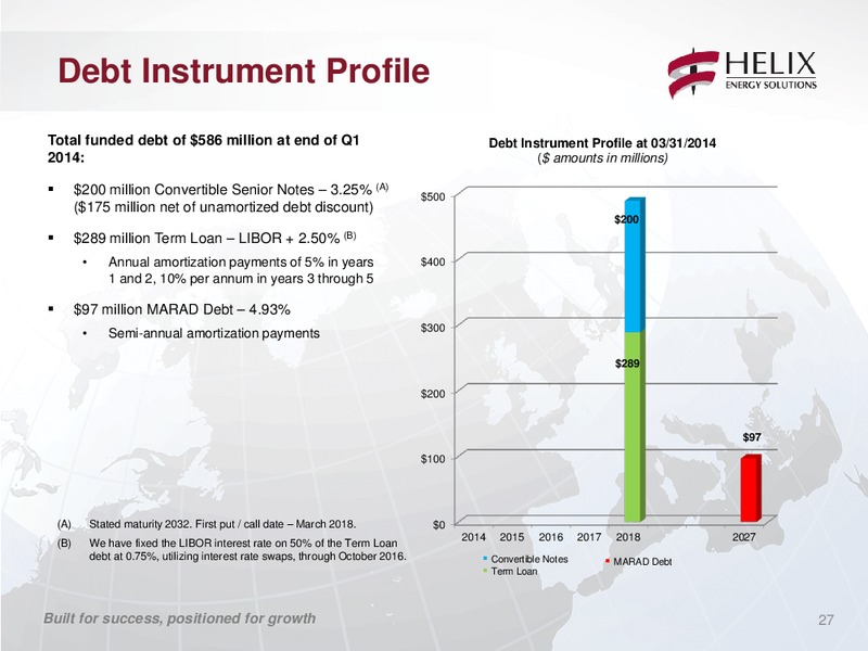 TPH HotterNHellConf – Helix Energy Solutions – slide 26