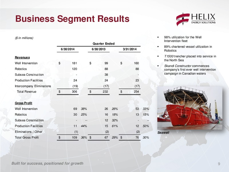 Q2 2014 CONFERENCE CALL – Helix Energy Solutions – slide 8