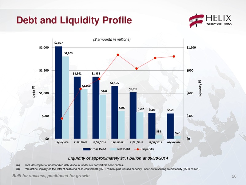 COMPANY UPDATE – Helix Energy Solutions – slide 25