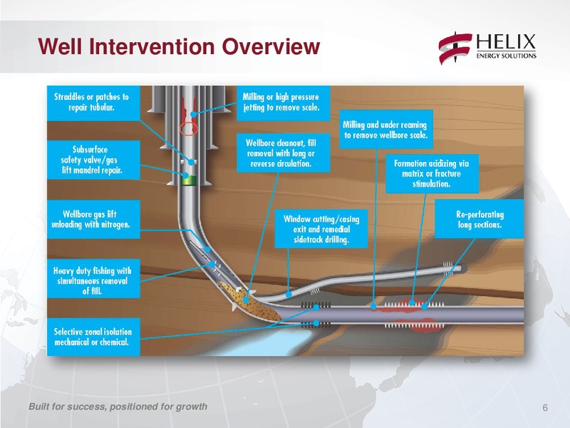 BARCLAYS CEO ENERGY POWER CONFERENCE – Helix Energy Solutions – slide 5