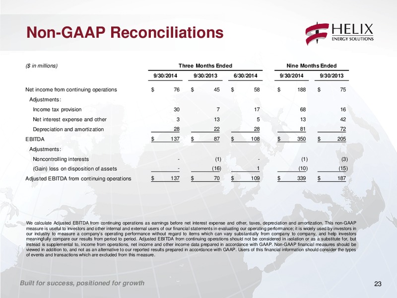 Q3 2014 CONFERENCE CALL – Helix Energy Solutions – slide 22