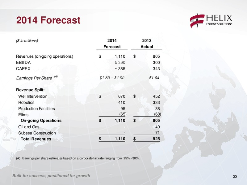 COMPANY UPDATE – Helix Energy Solutions – slide 22