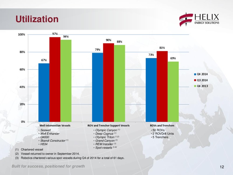 Investor Presentation Fourth Quarter 2014 – Helix Energy Solutions – slide 11
