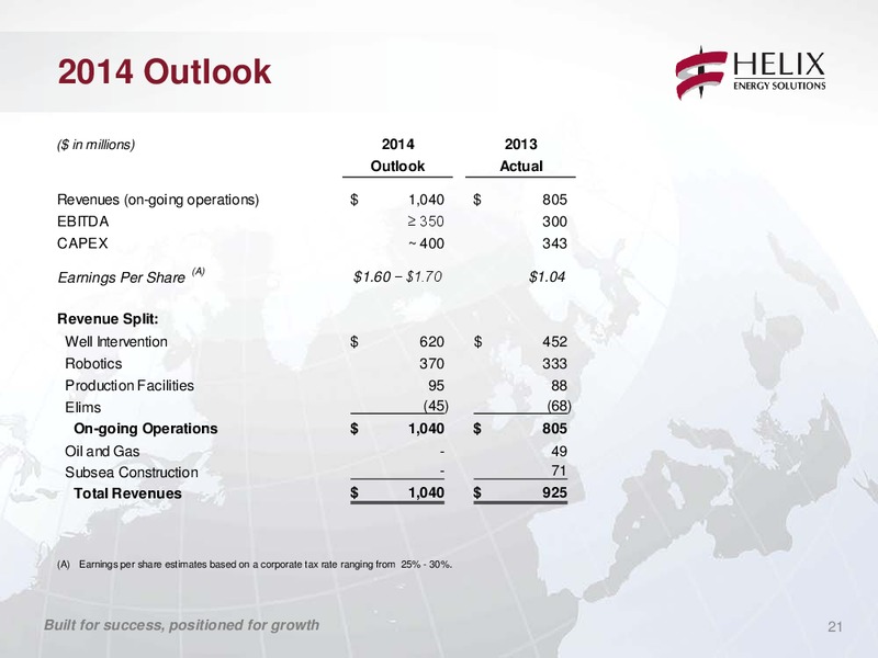 COMPANY UPDATE – Helix Energy Solutions – slide 20