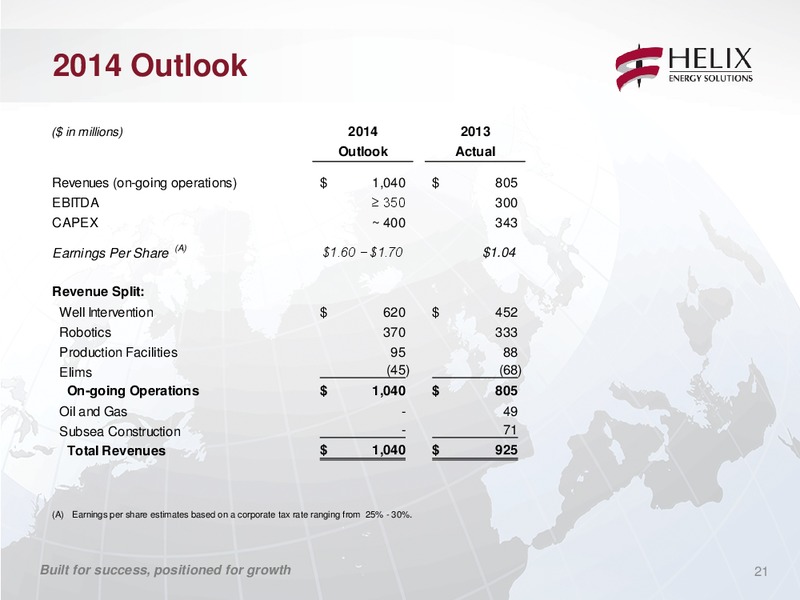 Tudor Pickering Holt 10th Annual Hotter N Hell Energy Conference – Helix Energy Solutions – slide 20
