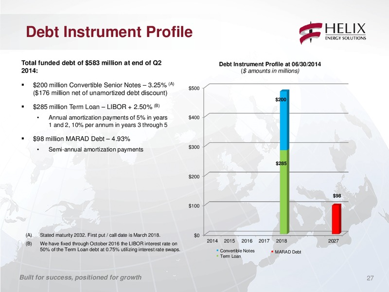COMPANY UPDATE – Helix Energy Solutions – slide 26