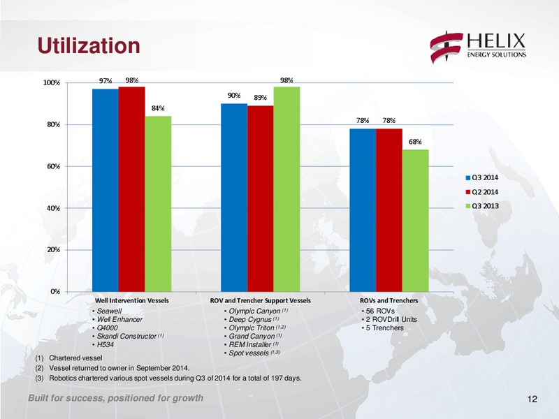 Thrid Quarter 2014 Conference Call – Helix Energy Solutions – slide 11