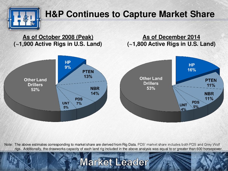 Goldman Sachs Global Energy Conference – Helmerich & Payne Inc. – slide 10