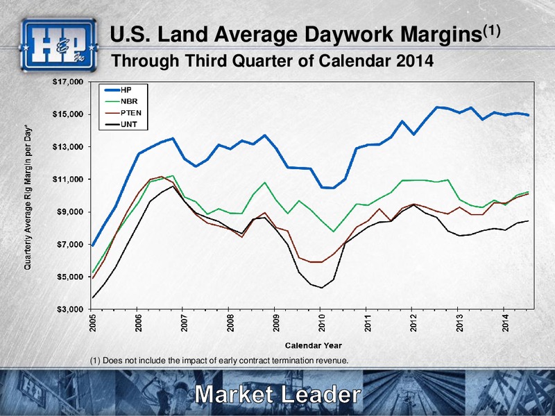 Goldman Sachs Global Energy Conference – Helmerich & Payne Inc. – slide 12