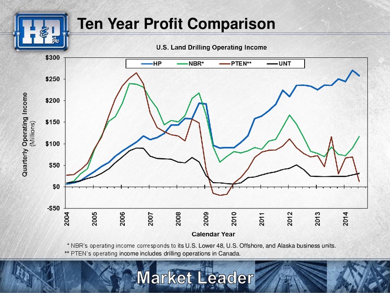 Goldman Sachs Global Energy Conference – Helmerich & Payne Inc. – slide 13