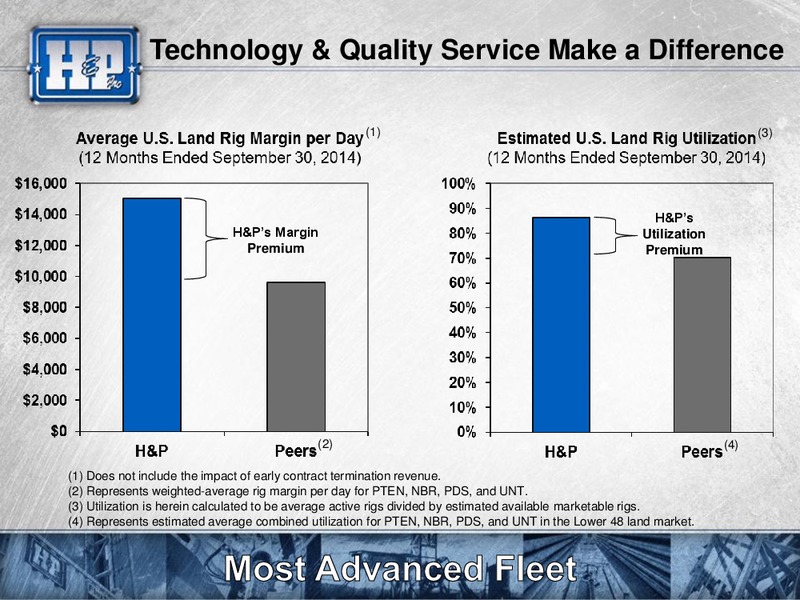 Goldman Sachs Global Energy Conference – Helmerich & Payne Inc. – slide 16