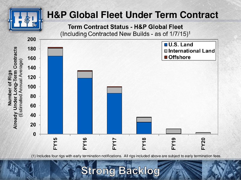 Goldman Sachs Global Energy Conference – Helmerich & Payne Inc. – slide 21