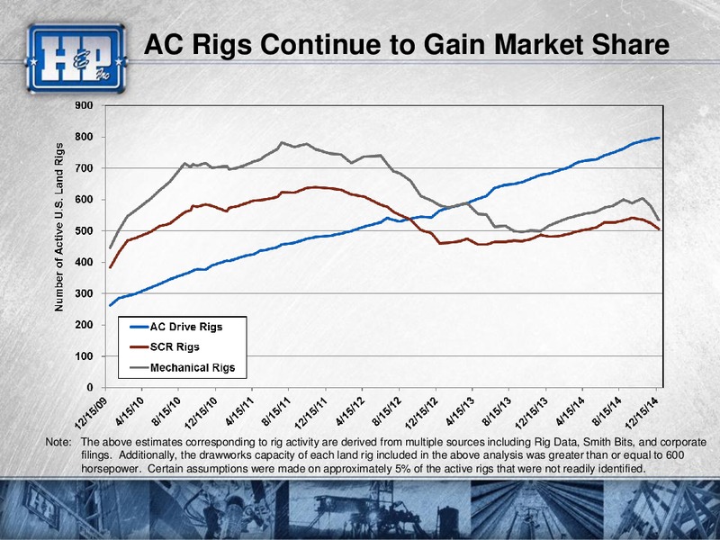 Goldman Sachs Global Energy Conference – Helmerich & Payne Inc. – slide 28