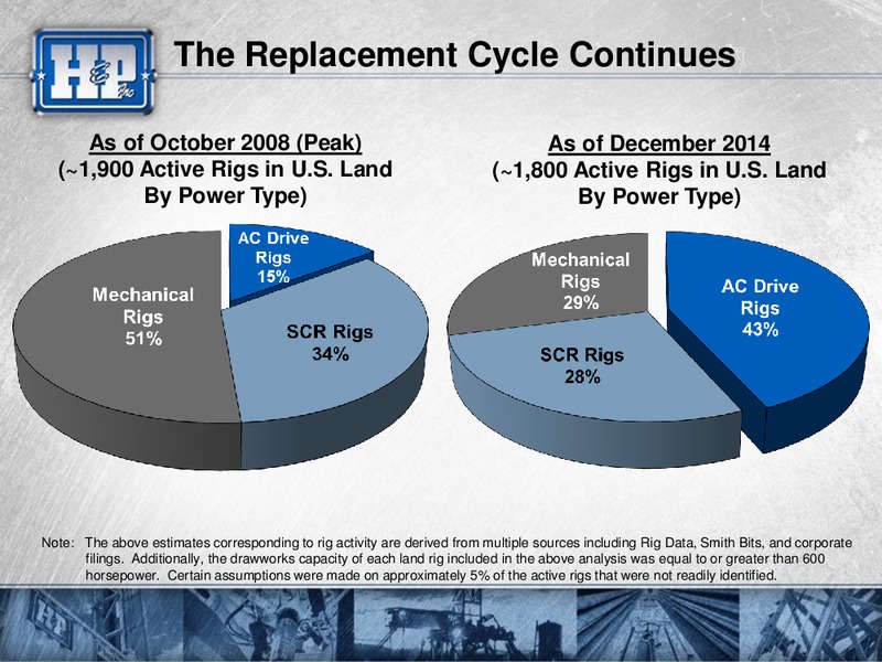 Goldman Sachs Global Energy Conference – Helmerich & Payne Inc. – slide 29