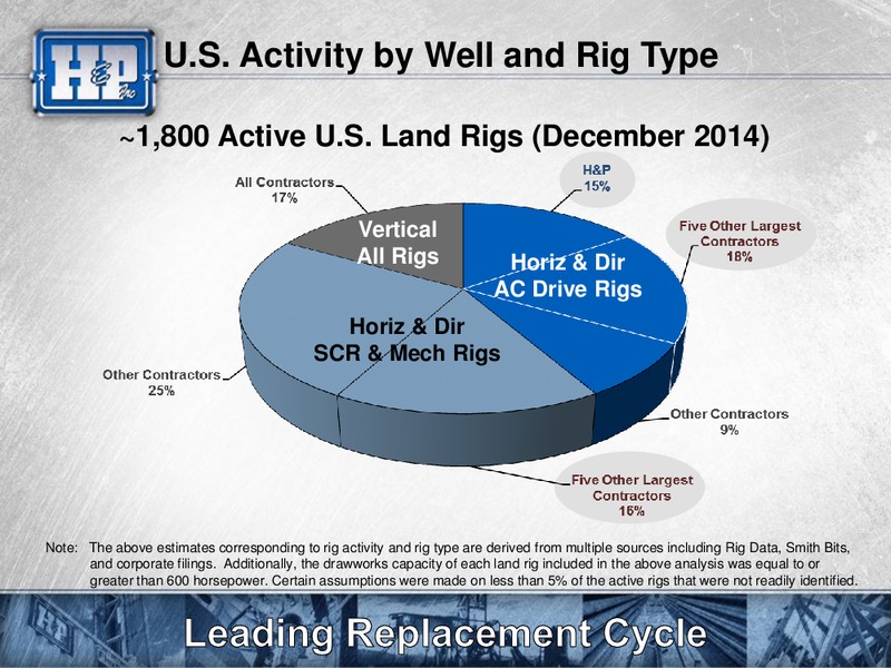 Goldman Sachs Global Energy Conference – Helmerich & Payne Inc. – slide 31