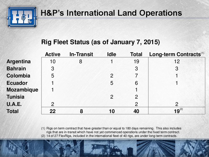 Goldman Sachs Global Energy Conference – Helmerich & Payne Inc. – slide 39
