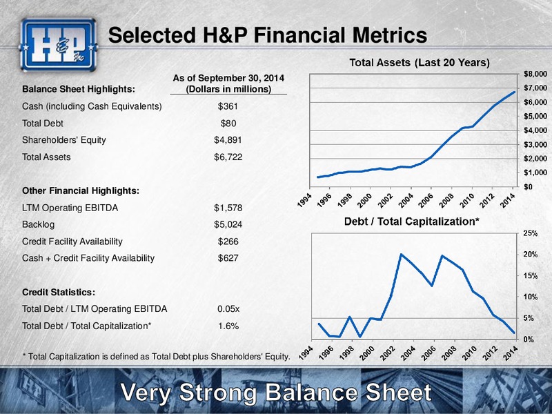 Goldman Sachs Global Energy Conference – Helmerich & Payne Inc. – slide 6