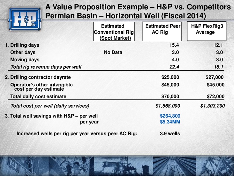 Goldman Sachs Global Energy Conference – Helmerich & Payne Inc. – slide 43