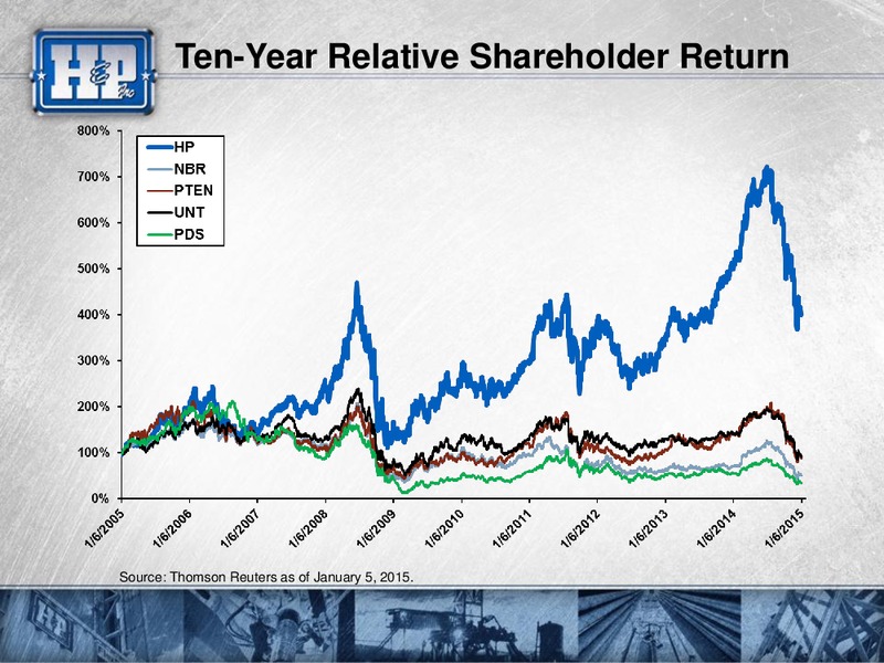 Goldman Sachs Global Energy Conference – Helmerich & Payne Inc. – slide 47