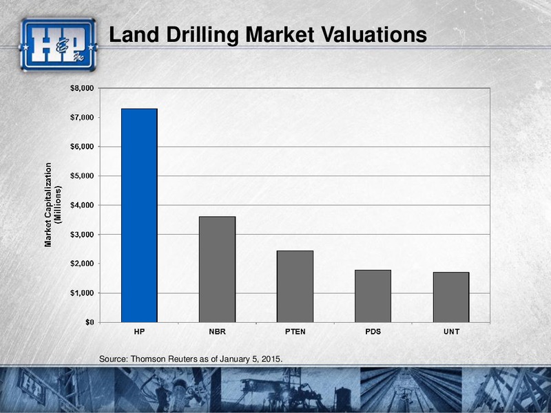 Goldman Sachs Global Energy Conference – Helmerich & Payne Inc. – slide 48