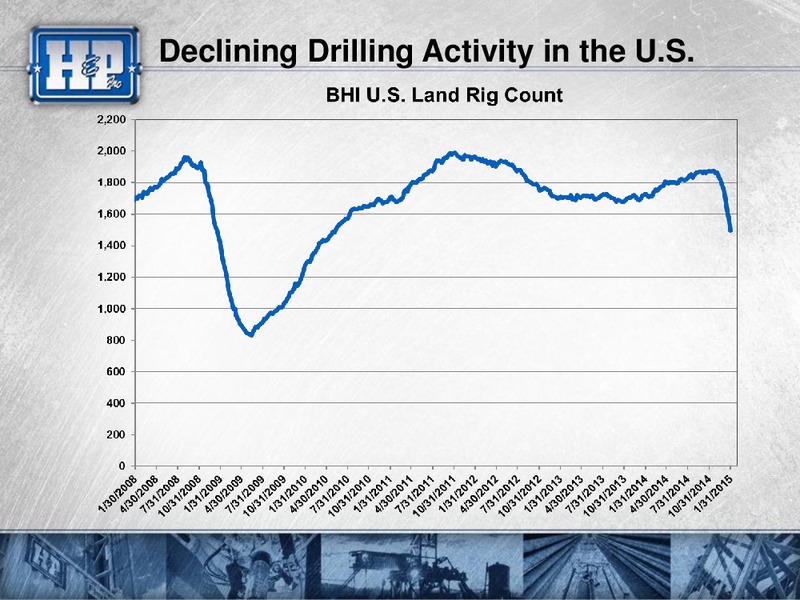 Meetings with Investors – Helmerich & Payne Inc. – slide 3
