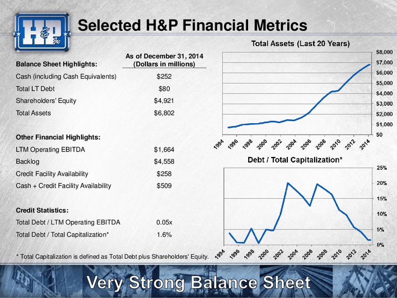 Meetings with Investors – Helmerich & Payne Inc. – slide 7