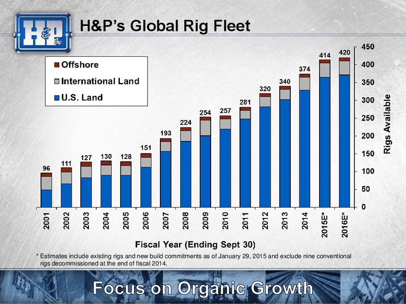 Meetings with Investors – Helmerich & Payne Inc. – slide 9