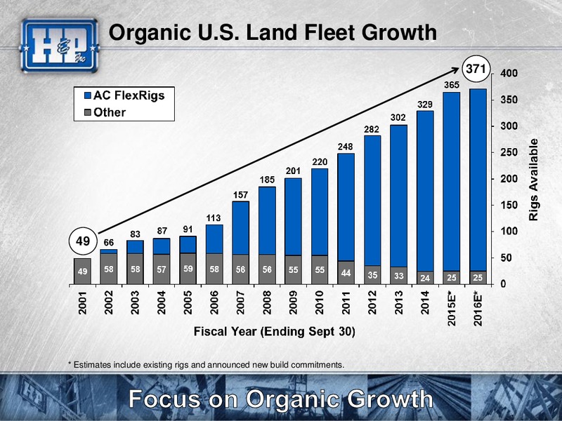 Meetings with Investors – Helmerich & Payne Inc. – slide 10